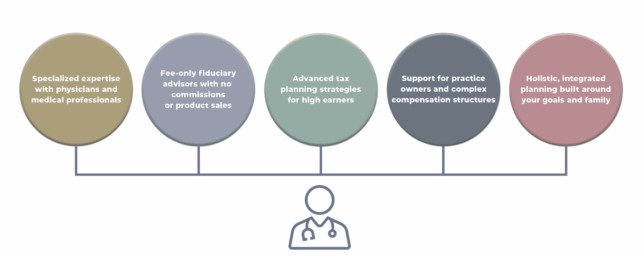 Financial Planning for Physicians