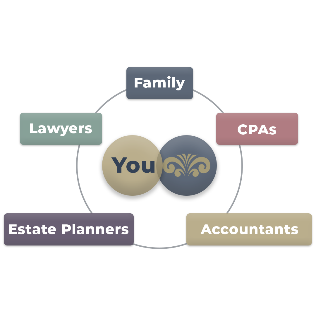 Our Process Our Process